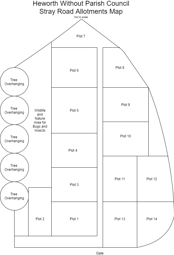 Stray Road Allotments Plot Map